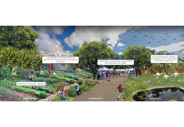 Ideal outcome (left to right): Productive community gardens; acknowledging history/heritage and moving forward with management strategies; market stalls, community involvement and engaging regional users; native woodland with minimal interference in specified areas to promote biodiversity.