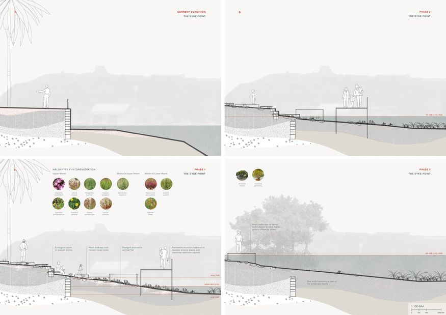 2022 Landscape Architecture Australia Student Prize University Of New   5415e1599a56f1a5127ed06831af6230 