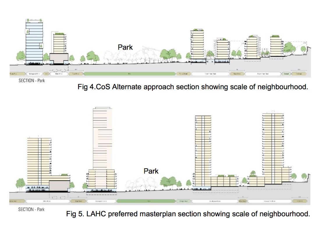 The City of Sydney's plan would reduce building heights, with most buildings to be seven to nine storeys, with 12 to 13 storey buildings around the park.