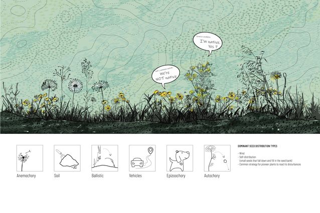 2023 Landscape Architecture Australia Student Prize (Winner): The ...