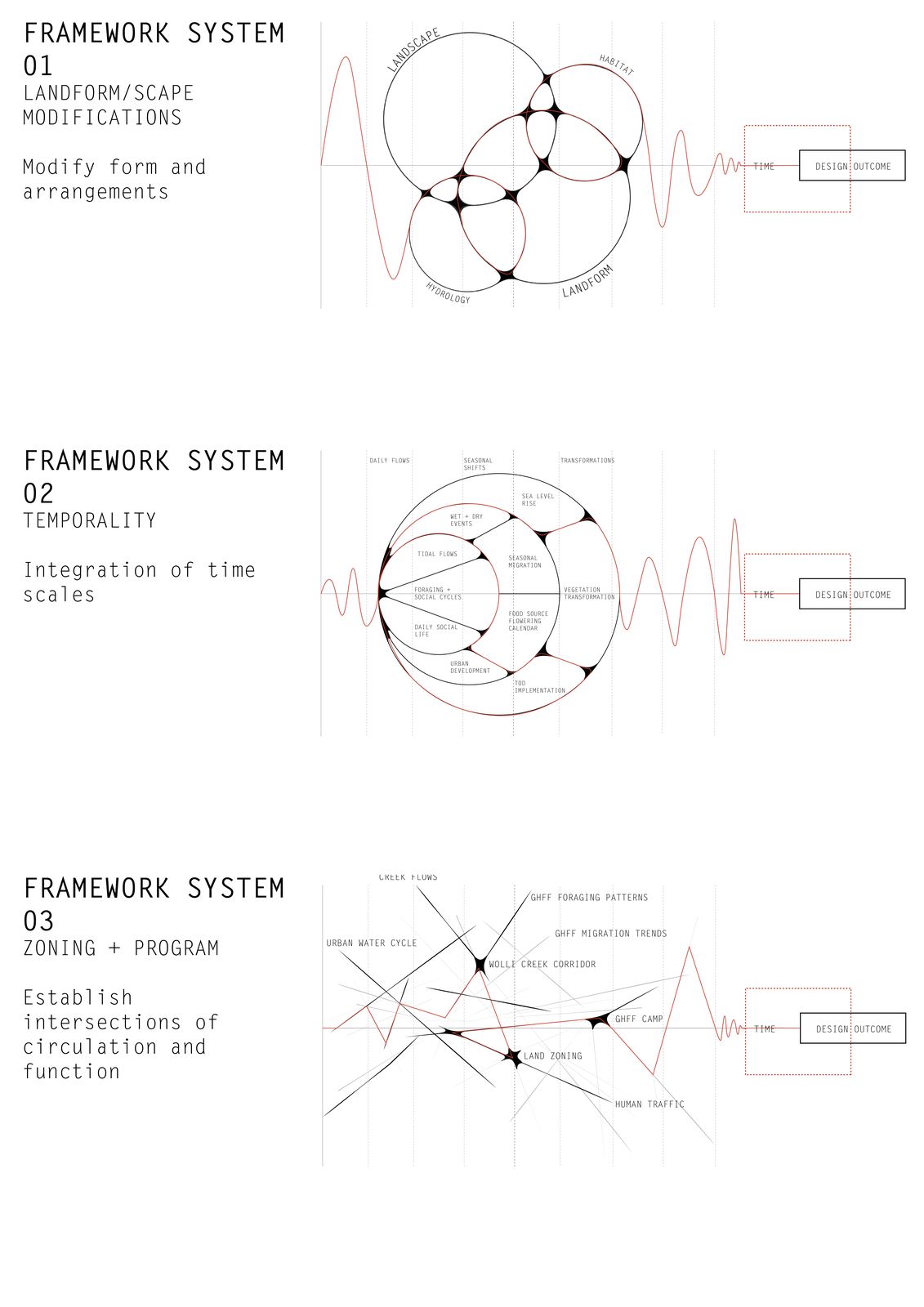 2025 Landscape Architecture Australia Student Prize (Winner): UNSW ...