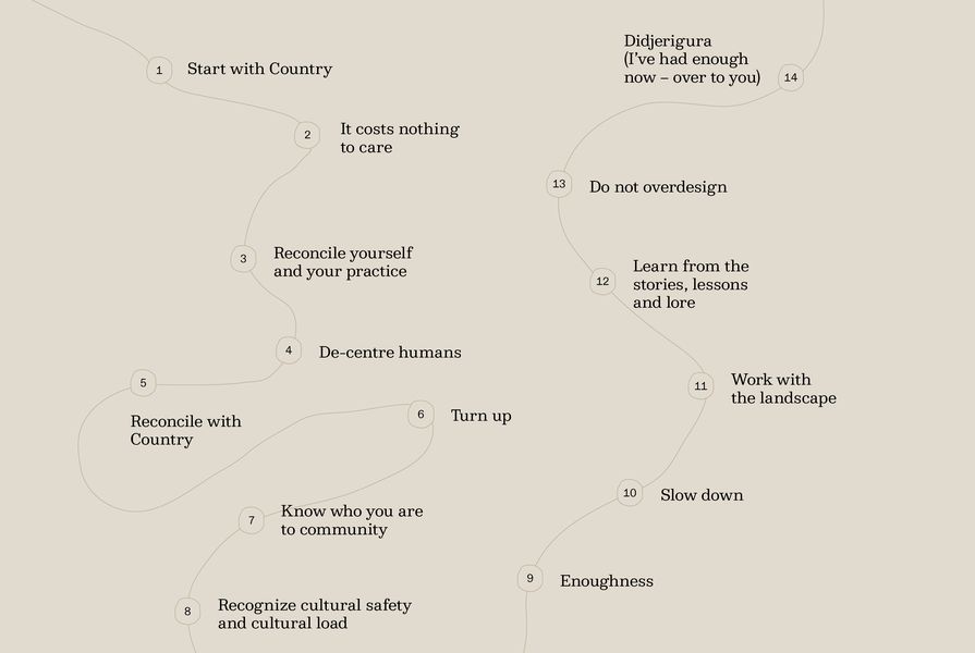 Indigenizing practice: What can non-Indigenous designers do ...