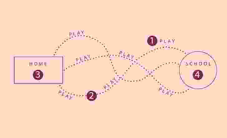 Figure 2: Walkable children’s networks