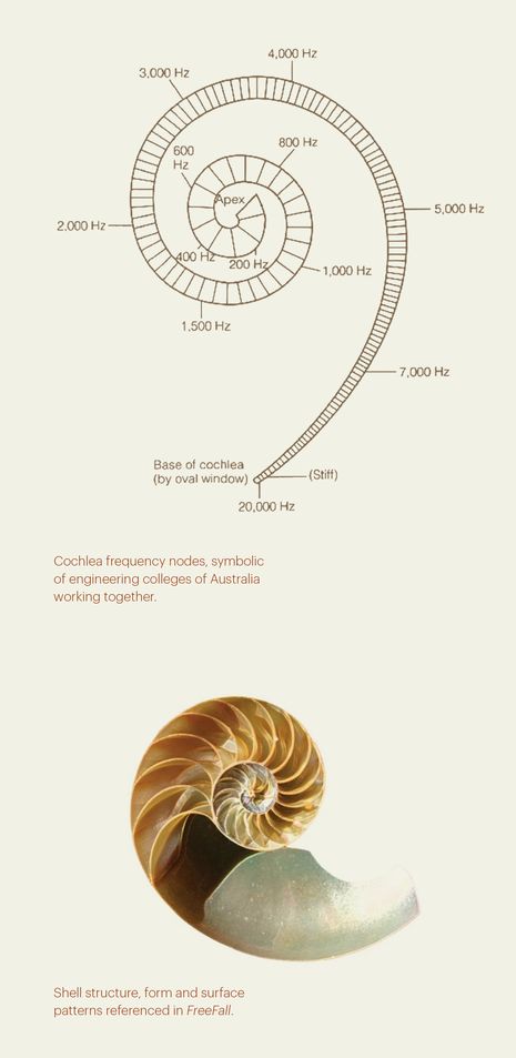 Freefall: A spiralling sculpture | ArchitectureAu