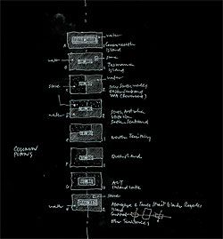 Column plans. Stacked glass columns sit
on stone and water tablets. Each tablet represents the
location of the states and territories and the Aboriginal
and Torres Strait Islander peoples.