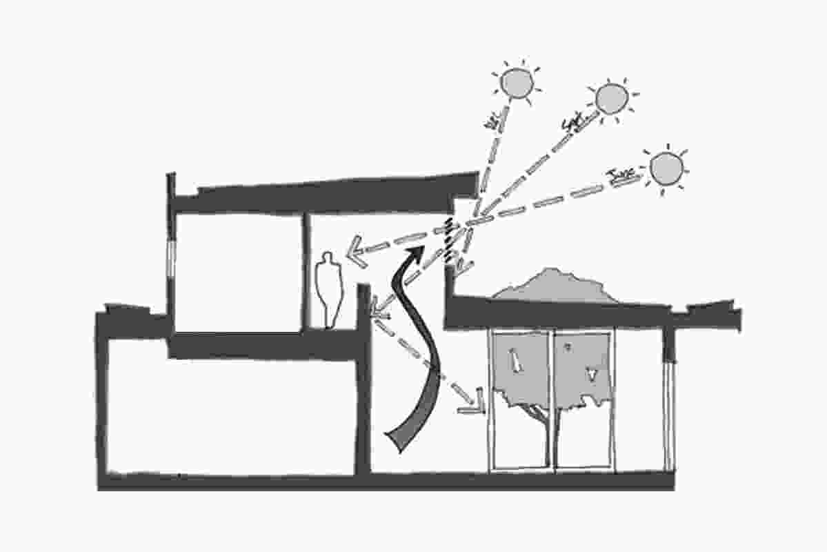 Diagram of the Caulfield House by Bower Architecture, a case study in glazing for energy efficiency.