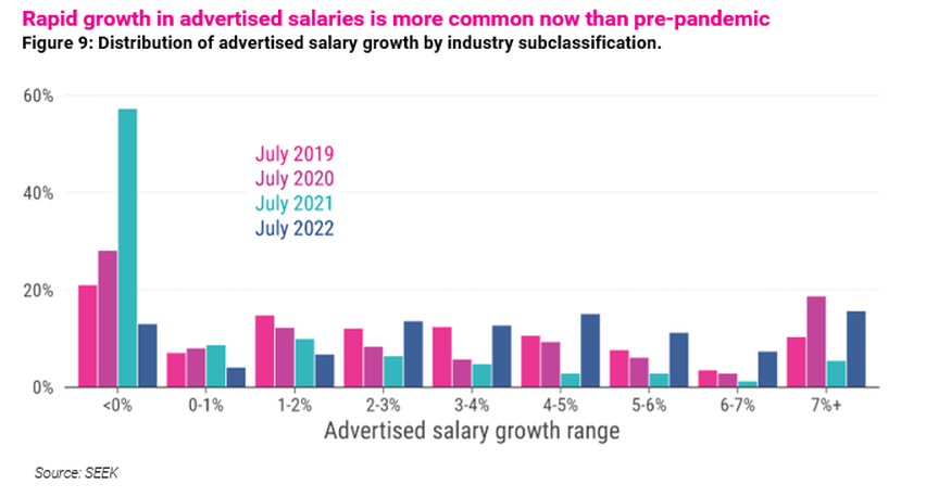 Architects Salaries On The Rise Seek Data Reveals ArchitectureAu   7c4adeeafdd98c644014bcbf19dd6091 