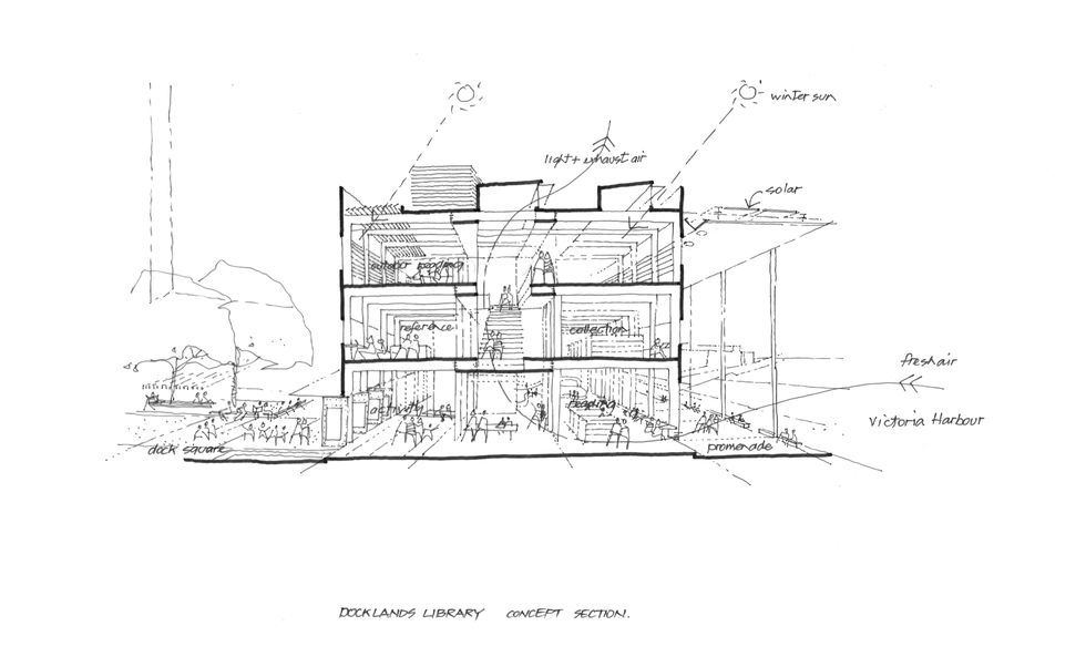 Designing for sustainability and economy Architecture and