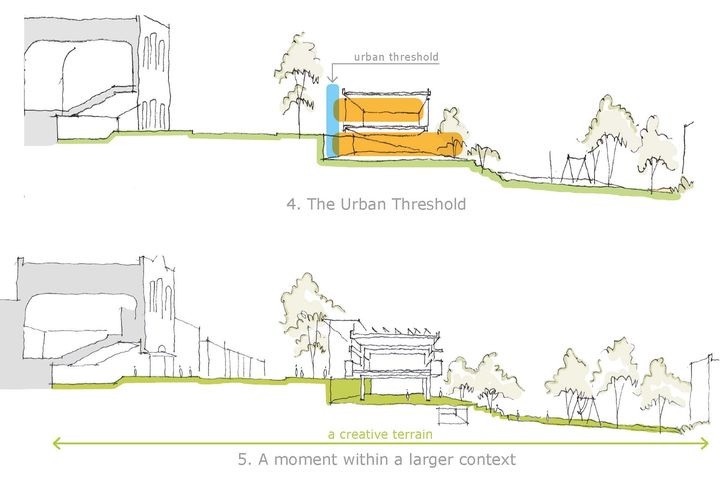 A plan of the East Sydney Community Centre that illustrates the "cultural domain" that Lahznimmo Architects conceptualized as passing from the Eternity Playhouse, through ESCAC and into the Albert Sloss Reserve.