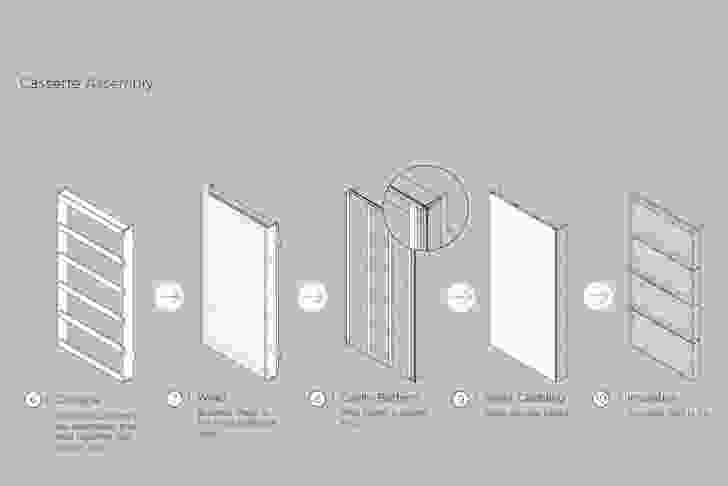 A diagram showing the digital fabrication and assembly process of the cladding cassettes.
