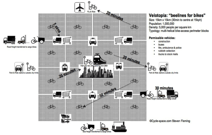 Utopia: seriously, good urban planning should aspire to it