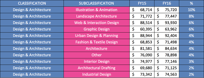salary of architect