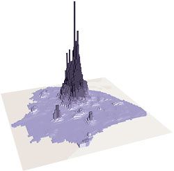 Shanghai density