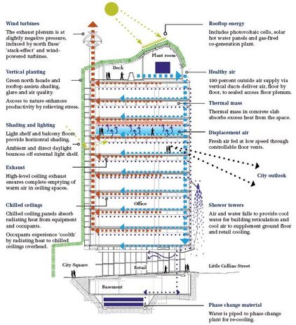 BIO CLIMATIC SECTION