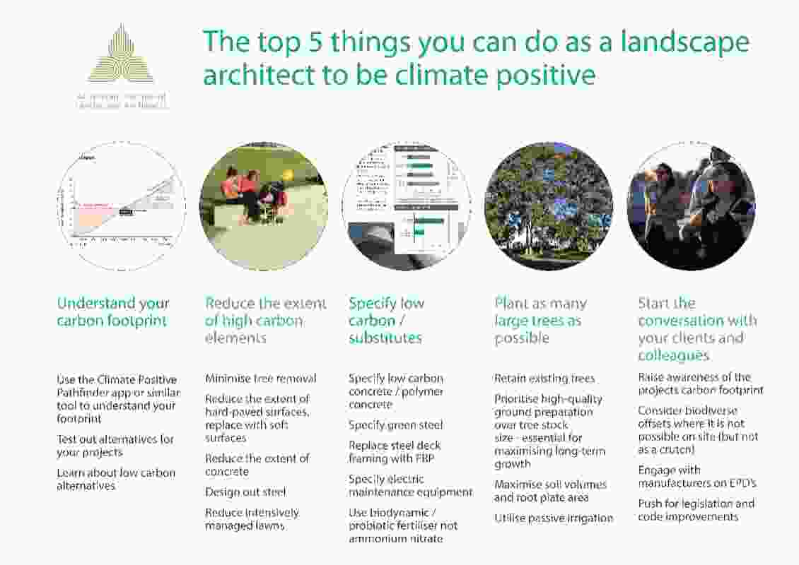 Viewpoint: Making a difference through climate-positive design