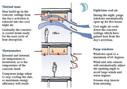 minimum ventilation rates in breathing zone