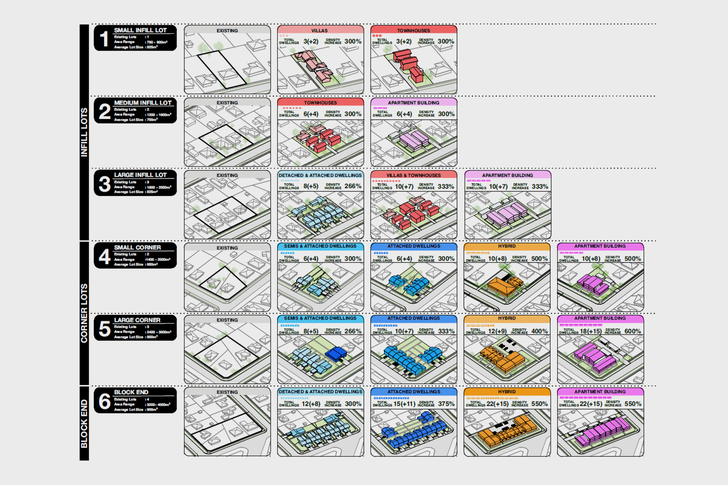 Mid Rise Building Definition Small changes making a big difference – place-based microzoning ...