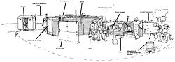 Study by Julian Wigley of a self-constructed camp layout in the Mt Nancy town camp, Alice Springs, c.1976. From Heppel and Wigley, 1981, p.136.