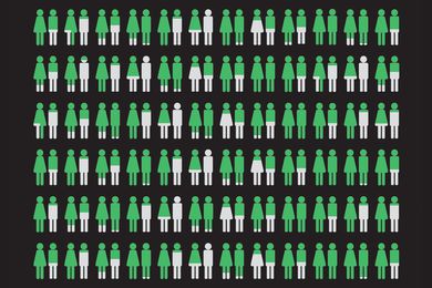The Gender Equity: Next Steps report outlines how AILA aims to respond to gender inequities in the profession.