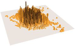 Mexico City density